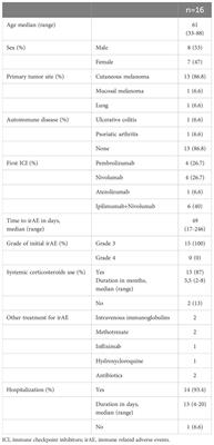 Safety of immune checkpoint inhibitor rechallenge after severe immune-related adverse events: a retrospective analysis